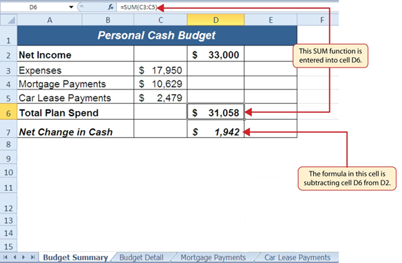 SUM function "=SUM(C3:C5) entered into cell D6 showing cell is subtracting D6 (Total Plan Spend) from D2 (Net Income). "Net Change in Cash" shows output of $1,942 in cell D7.