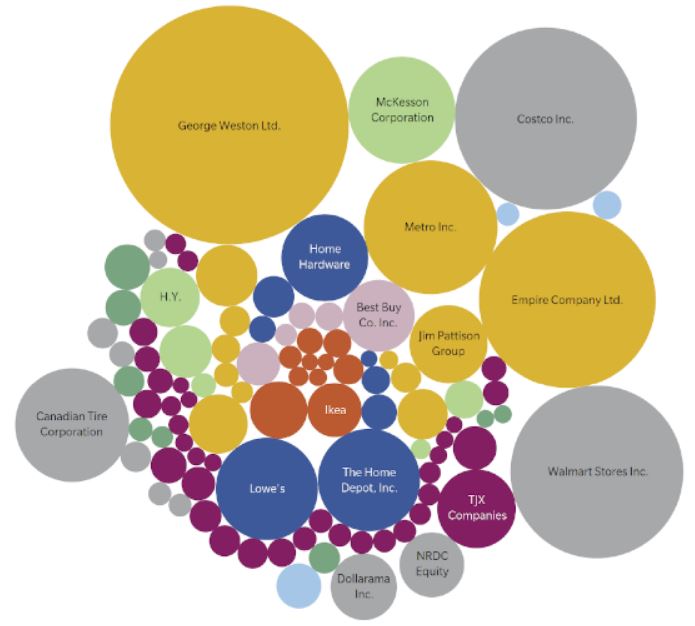 12.4 Retailers As Channels of Distribution – Introduction to Marketing ...