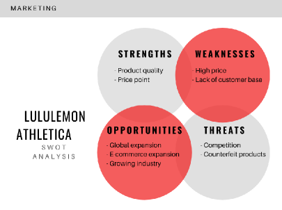 Lululemon Athletica's Q4 guidance edges up but low end of range could fall  a penny short of FactSet consensus estimate - MarketWatch