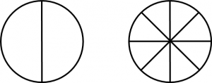 Two circles of the same size. The circle with 2 parts has big parts. The circle with 8 parts has much smaller parts