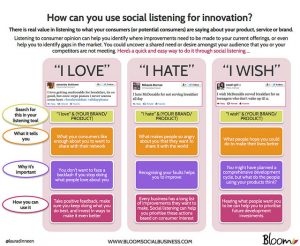 social listening