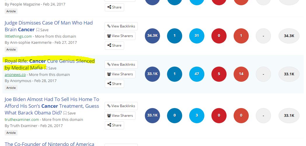 Buzzsumo results for “cancer” scrolled down a few articles. One article, “Royal Rife: Cancer Cure Genius Silenced by Medical Mafia” uses particularly inflammatory language.